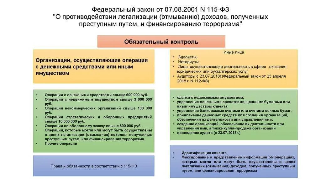 No 8 фз 2015. Закон 115-ФЗ. 115 Федеральный закон. 115 ФЗ кратко. 115 Закон федеральный закон.