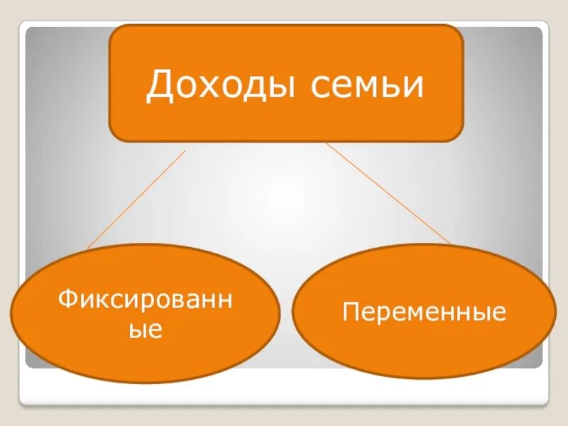 Ежемесячный фиксированный доход. Фиксированные и переменные доходы семьи. Фиксированные и переменные доходы семьи примеры. Фиксированный и переменный доход семьи это. Доход семьи фиксированный и переменный примеры.