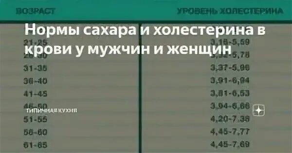 Кровь у мужчин после 50. Холестерин норма у женщин после 60 норма. Холестерин норма у женщин по возрасту 40 -45 лет норма таблица. Показатели Глюкозы и холестерина в крови норма. Норма сахара в крови и холестерина у женщин после 60.