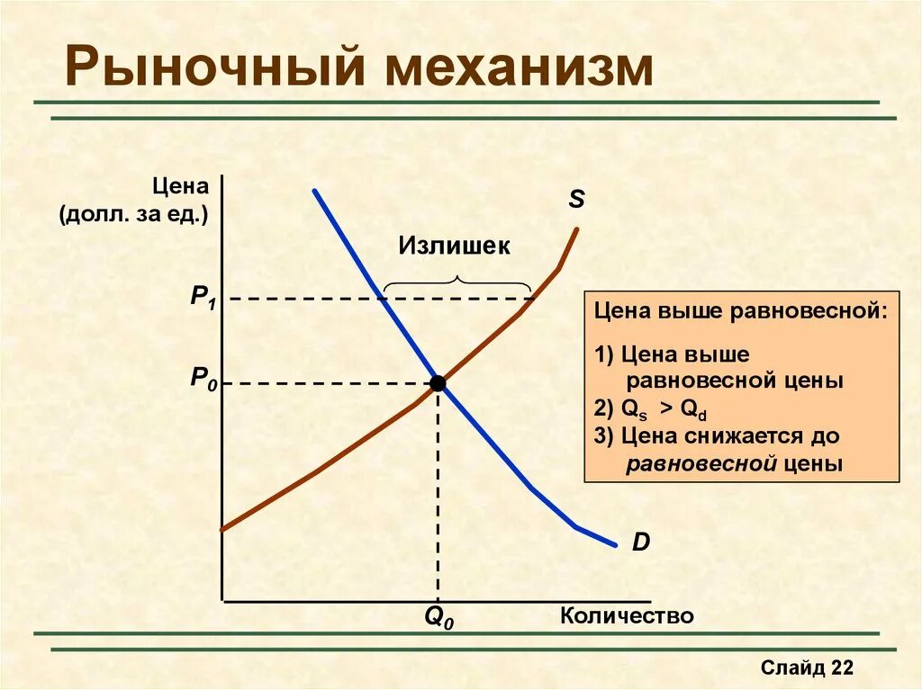 Кто устанавливает цены на товары и услуги. Рынок. Рыночное равновесие. Рыночные механизмы. Механизм рыночного равновесия. Рыночный механизм спрос и предложение. Рыночный механизм график.