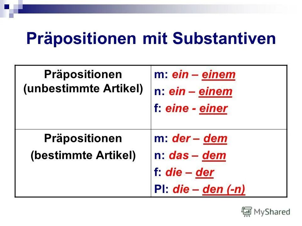 предлоги в немецком. Adjektive als nomen в немецком языке. предлоги в немецком языке таблица. Adjektivdeklination таблица. падежи в немецком языке упражнения.