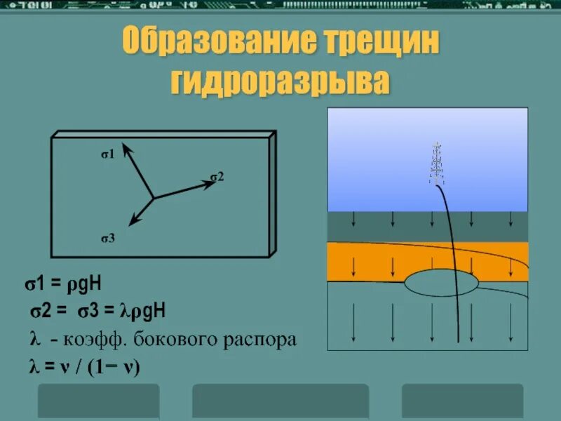 Образование трещин. Образование трещины. Концевое экранирование трещины ГРП. Гидроразрыв 1 трещина. Объем трещины гидроразрыва.