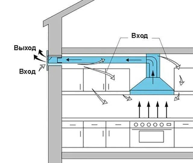 Схема установки кухонной вытяжки в вентиляционный канал. Схема монтажа воздуховода для кухонной вытяжки. Схема сборки вентиляции для вытяжки. Схема монтажа вытяжной вентиляции через стену. Воздух в газовой плите
