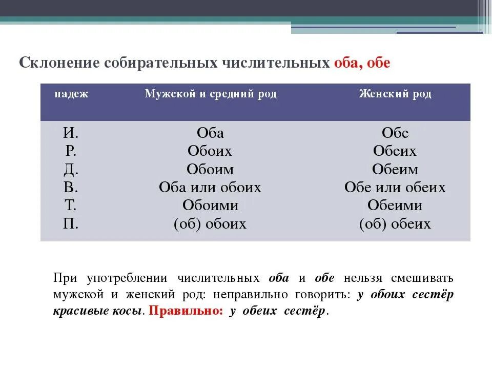 Брат сильнее всех к восемьдесяти. Склонение числительных оба обе. Склонение числительнысобирательных. Склонение соьирательныз чистильетных. Как склонять собирательные числительные.