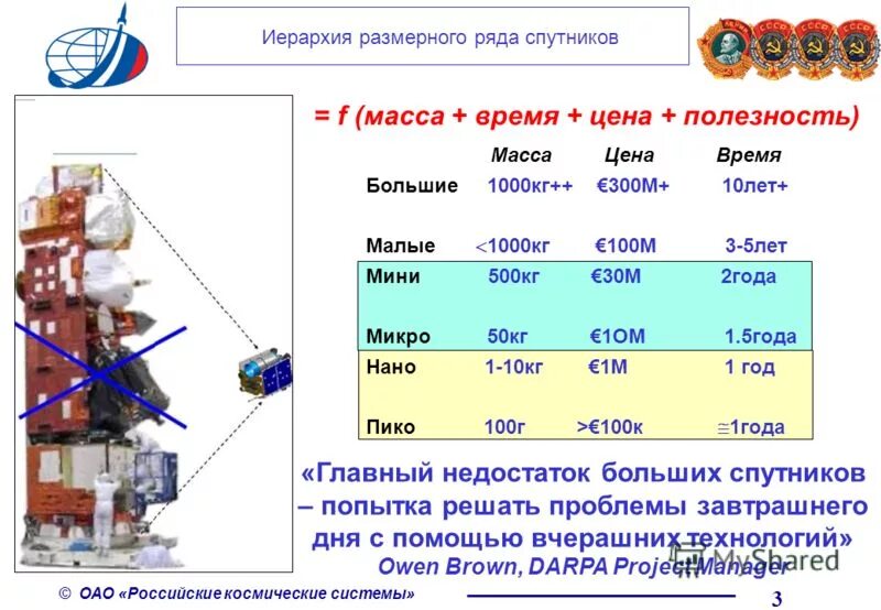 электродвигатели таблица 4а180м6. вес кабины грузового лифта. кг 1000 характеристики. кг 1000 характеристики. лампа накаливания галогенная кг 240-5000 r7s ту 16-675.