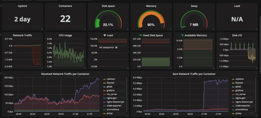 Grafana alertmanager. Prometheus система мониторинга. prometheus grafana. prometheus grafana alertmanager. prometheus dashboard.