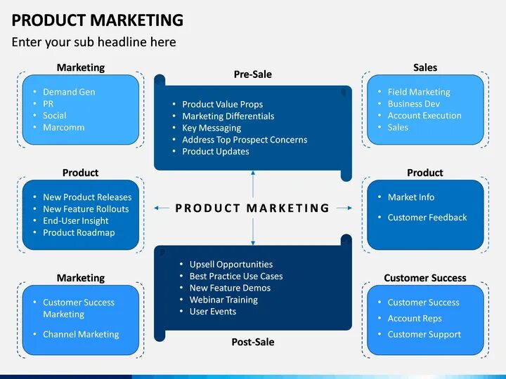 Symbols for package labeling. Green product mark. Tuv rheinland certification. Marketing presentation template. Universal symbols.