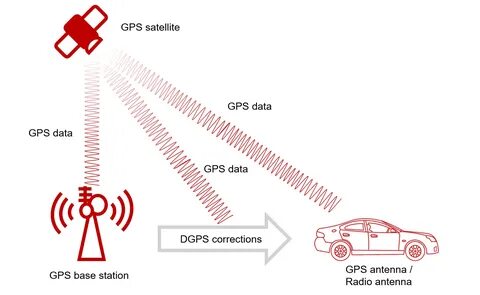 Rtk query api