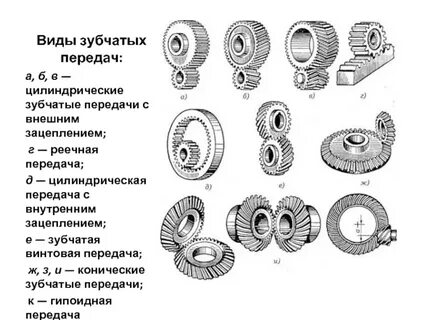 Сборка цилиндрических зубчатых передач