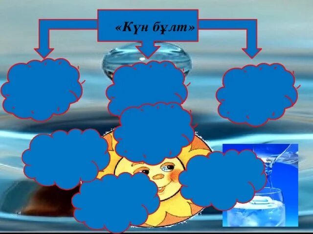 Погодные явления для дошкольников солнечно. Весенние облака для детей. Күн бұлт. Солнце для рефлексии. Рефлексия солнышко и тучка.