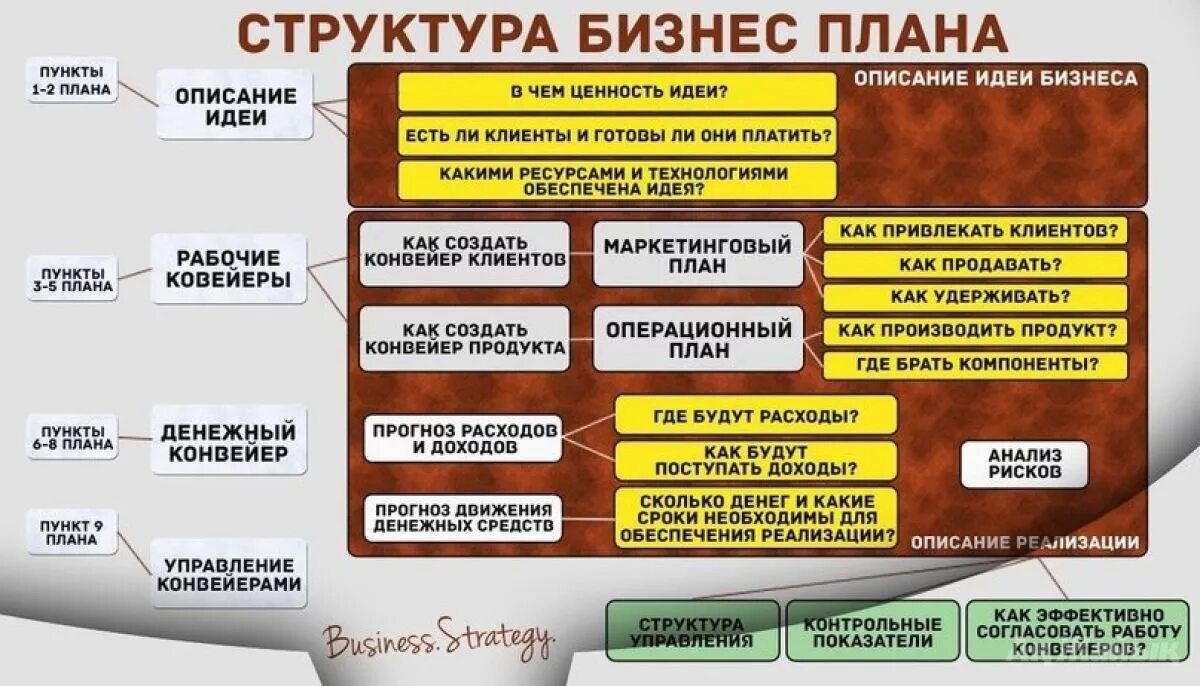 Бизнес план крупного бизнеса. Бизнес проект как составить. бизнес план пример. бизнес план образец. как составить бизнес план.