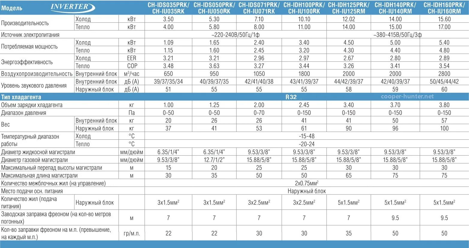 Ids ch. Толщина кондиционера. Ch-idh160prk/Ch-iu160rm. Размеры кондиционеров СН.. Cooper Hunter коды ошибок.