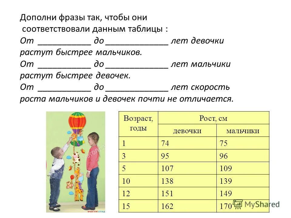 Во сколько лет отправлять