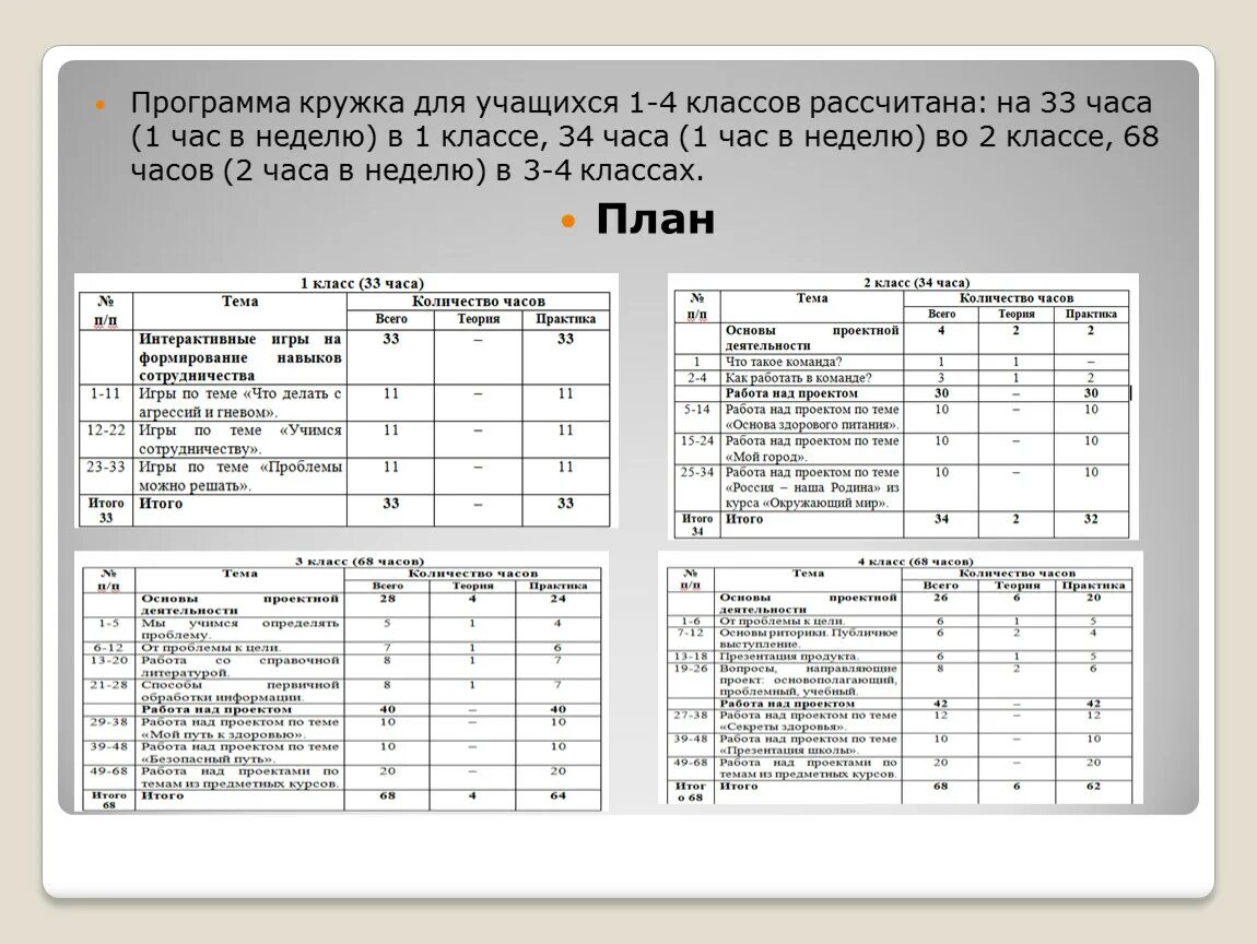 Кружок программа 1 класс