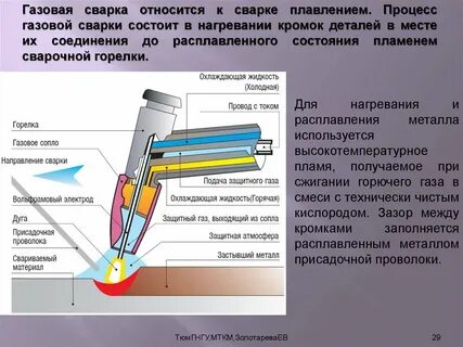 Сварка металла относится к