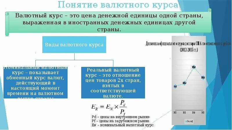 Обменный курс будет. Валютный курс понятие. Валютный курс это в экономике. Как определяется валютный курс. Способы расчета валютного курса.