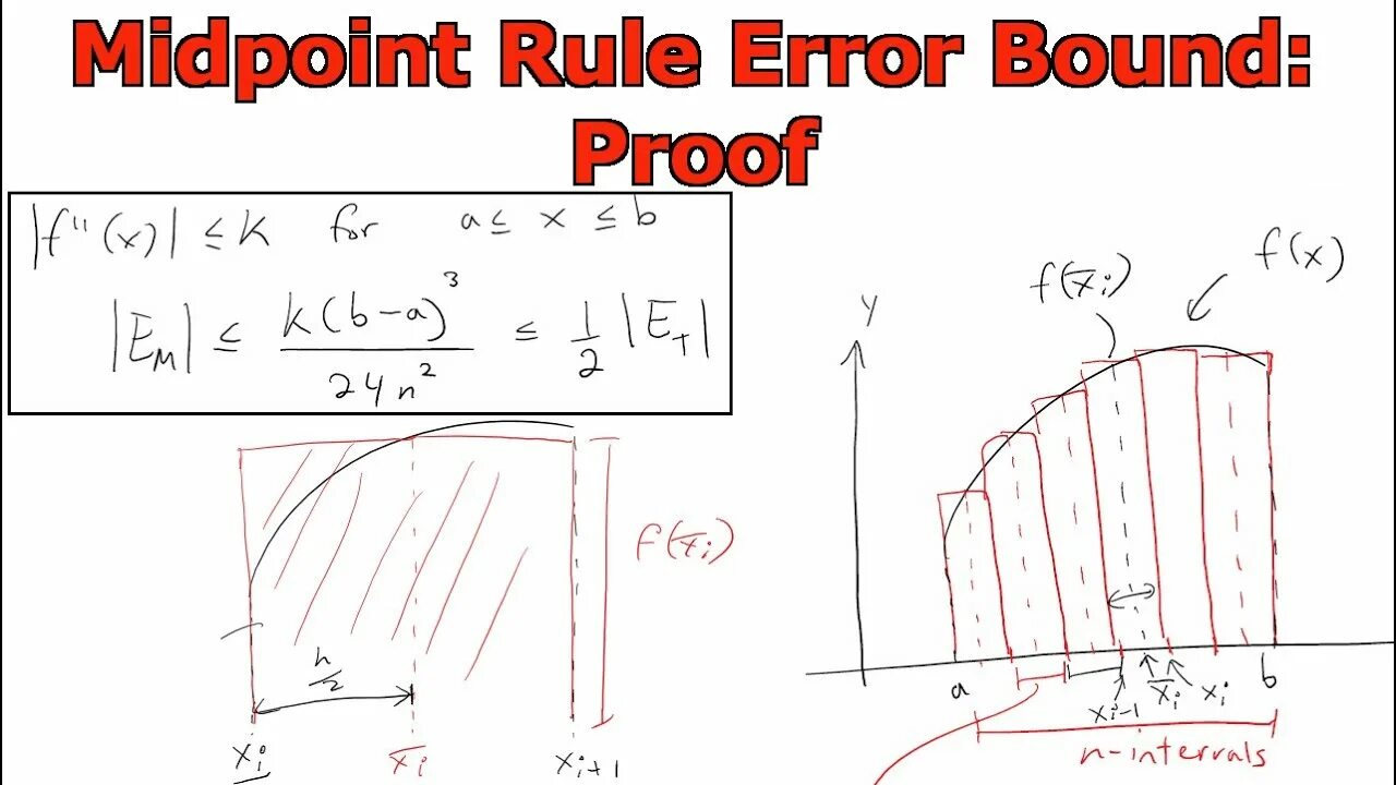 Binding rules