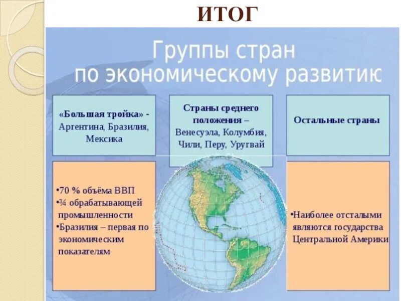 Латинская америка кратко география. География населения и хозяйства Латинской Америки презентация. Большая тройка Латинской Америки. Латинская Америка презентация 11 класс география. Латинская Америка презентация география.