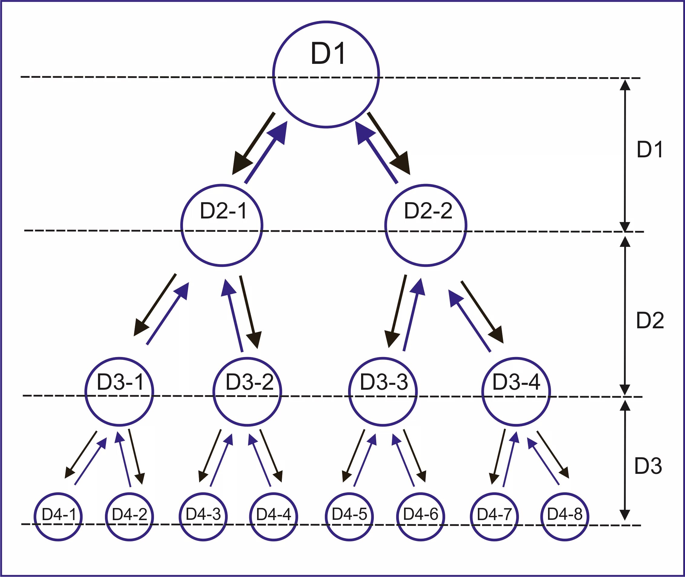 Структура организованных преступных групп. Структура организованных преступных групп. Иерархия преступного сообщества. Структура организованных преступных групп. Структура организованной преступной группы схема.