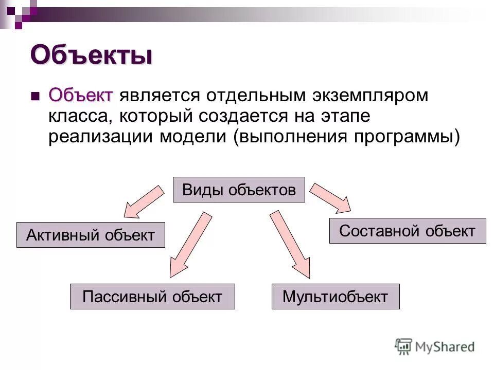 Являющийся отдельной частью чего. Части листа акации. Формула расчета относительной величины координации. Род другие войска вооруженных сил рф. Являющийся отдельной частью чего.