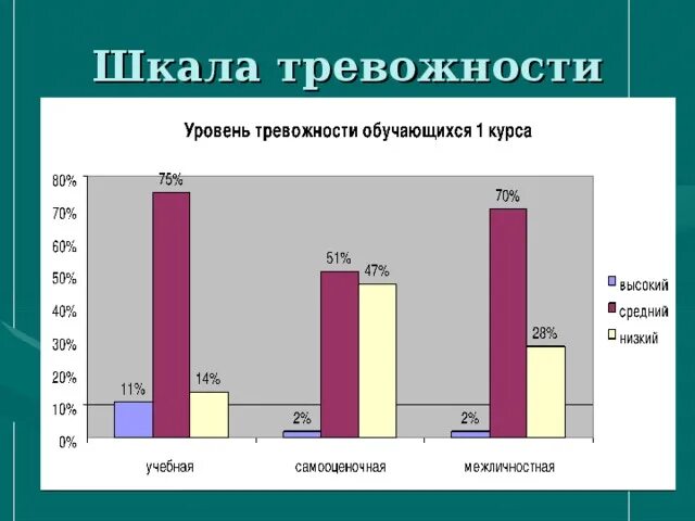 Уровень тревожности шкала. Градация тревожности. Шкала уровня тревожности. Шкала тревожности Кондаша. Уровни тревоги шкала.