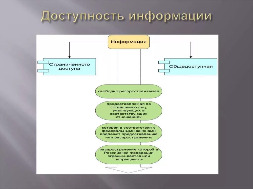 Доступная информация это