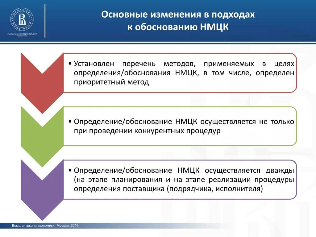 Методы обоснования НМЦК. Обоснование начальной цены контракта. Метод определения НМЦК. Методы определения начальной максимальной цены контракта.