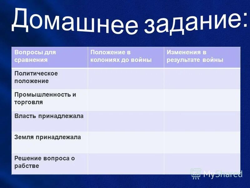 кому принадлежала власть в землях