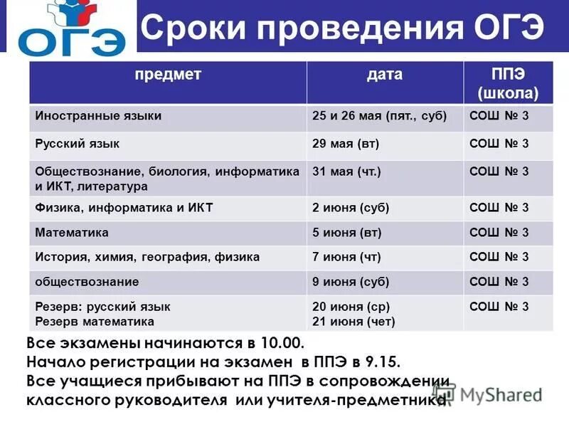 Школово огэ. Сроки проведения ОГЭ. Продолжительность проведения ОГЭ. Даты проведения ОГЭ. Время проведения ОГЭ.