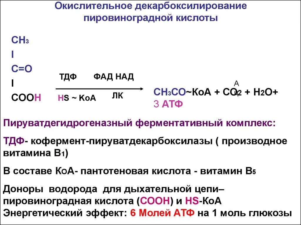 Полное окисление пвк