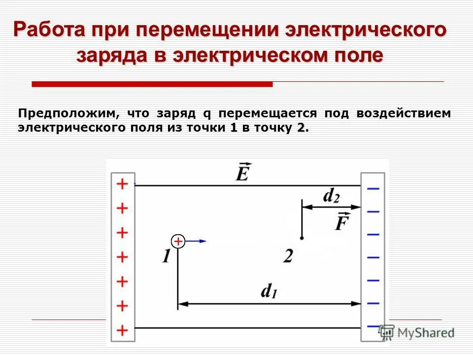 Схема действия сил на груз. Перемещается под. Работа перемещения электрического заряда в электростатическом поле. Вид вентиляции и назначение. Механическая работа это кратко.