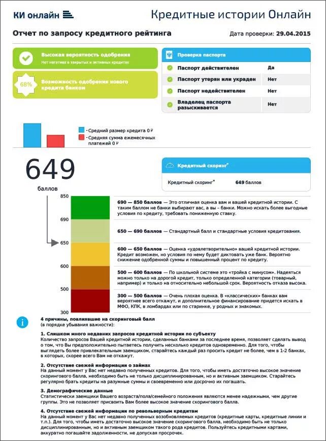 Одобряете ли вы ее решение почему. Баллы кредитной истории. Рейтинг кредитной истории. Кредитная история и кредитный рейтинг. Средний балл кредитной истории.