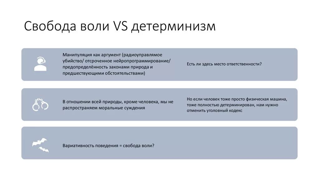 Аргумент слабости. Детерминизм и Свобода воли. Свобода воли Аргументы за. Свободная Воля и детерминизм. Свобода и детерминизм в человеческом бытии.