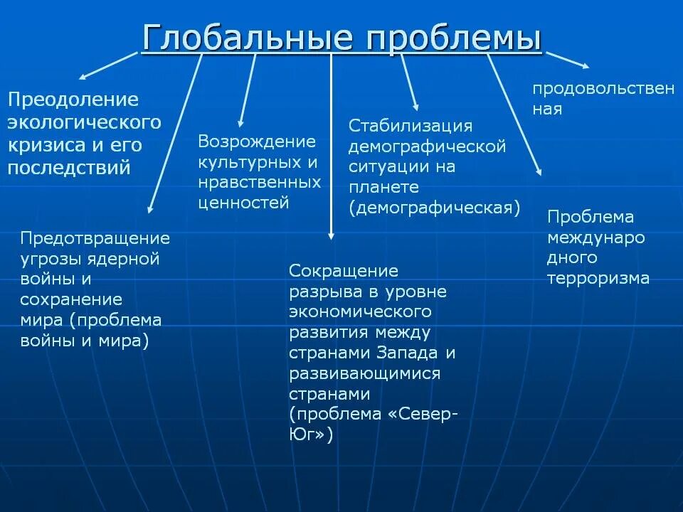 Пути решения экологических проблем. Способы решения экологических проблем. Решения глобальных логических проблем. Решение глобальных экологических проблем. К глобальным изменениям относят