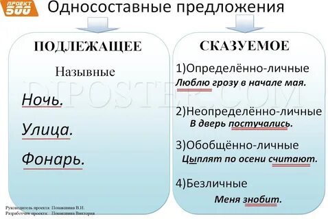 Digital Poster - Полезное для учителя: Односоставные предложения - Наглядное пос