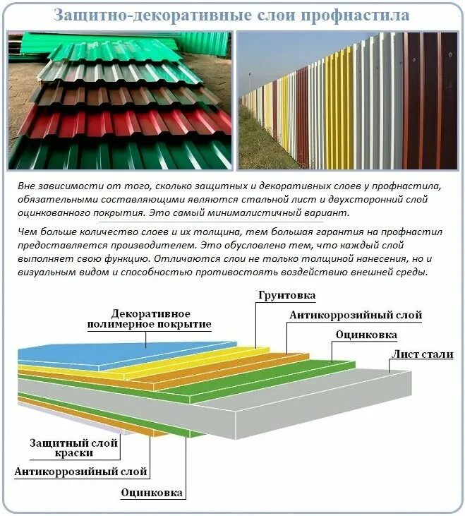 Толщина профлиста с полимерным покрытием. Профлист с шумоизоляционным покрытием. Алюмоцинковое покрытие профлиста. Толщина полимерного покрытия профнастила.