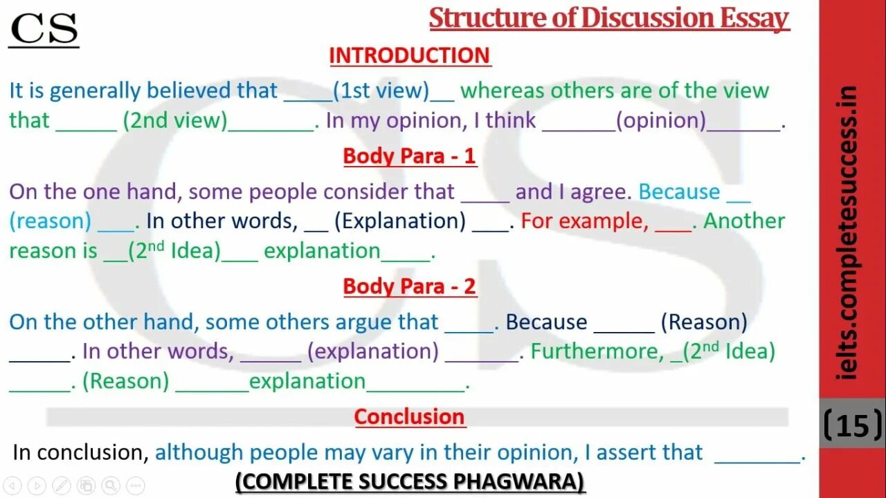This is my opinion. Структура эссе IELTS. Структура эссе по IELTS. Discussion essay структура. Эссе структура английский IELTS.