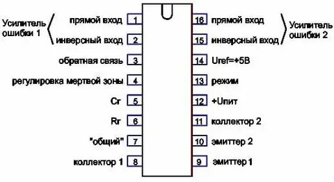 Описание выводов