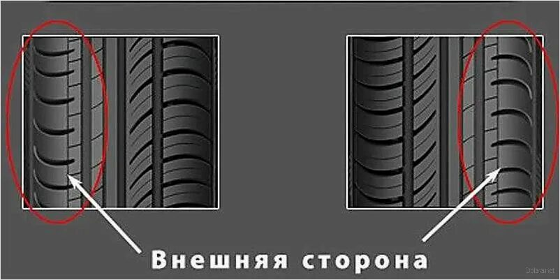 Как поставить колеса по направлению движения. Шины Пирелли направление протектора. Направление вращения шины Белшина 256. Направление rotation вращения шины. Cordiant Sport 2 шины направление протектора летних шин.