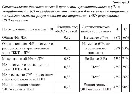 Глобальная сократимость левого