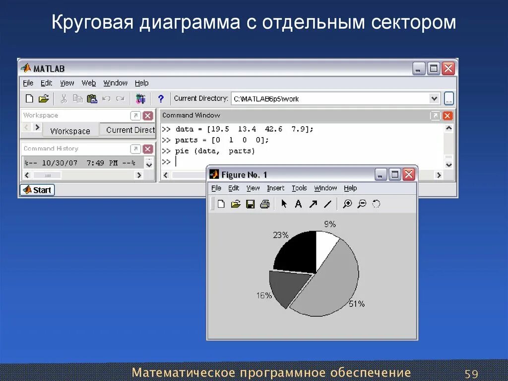 Математическое и программное обеспечение