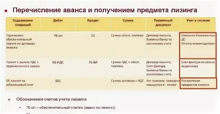 Лизинг проводки у лизингополучателя в 2025. Лизинг проводки у лизингополучателя. лизингополучатель проводки. проводки по лизингу на балансе лизингополучателя пример. проводки по финансовой аренде.