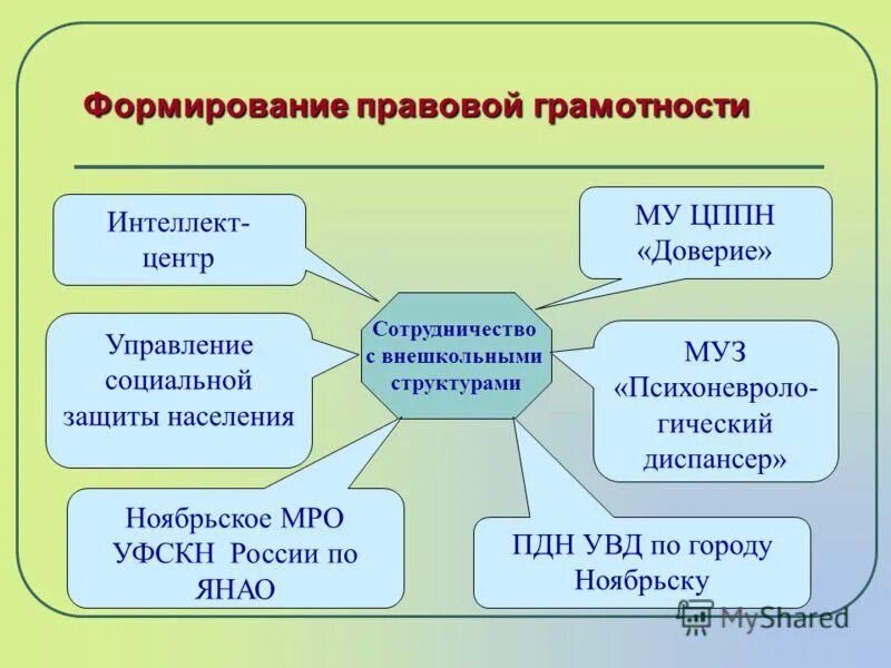 программа правовой грамотности. какими факторами объясняется актуальность темы исследования?. программа правовой грамотности. программа правовой грамотности. программа правовой грамотности.