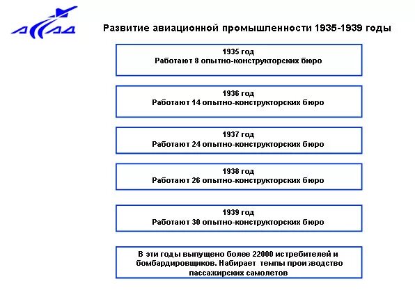 Государственная программа «развитие авиационной промышленности». Государственная программа «развитие авиационной промышленности»pert. Развитие авиации программы. Развитие авиационной промышленности. Программа развития авиационной промышленности.