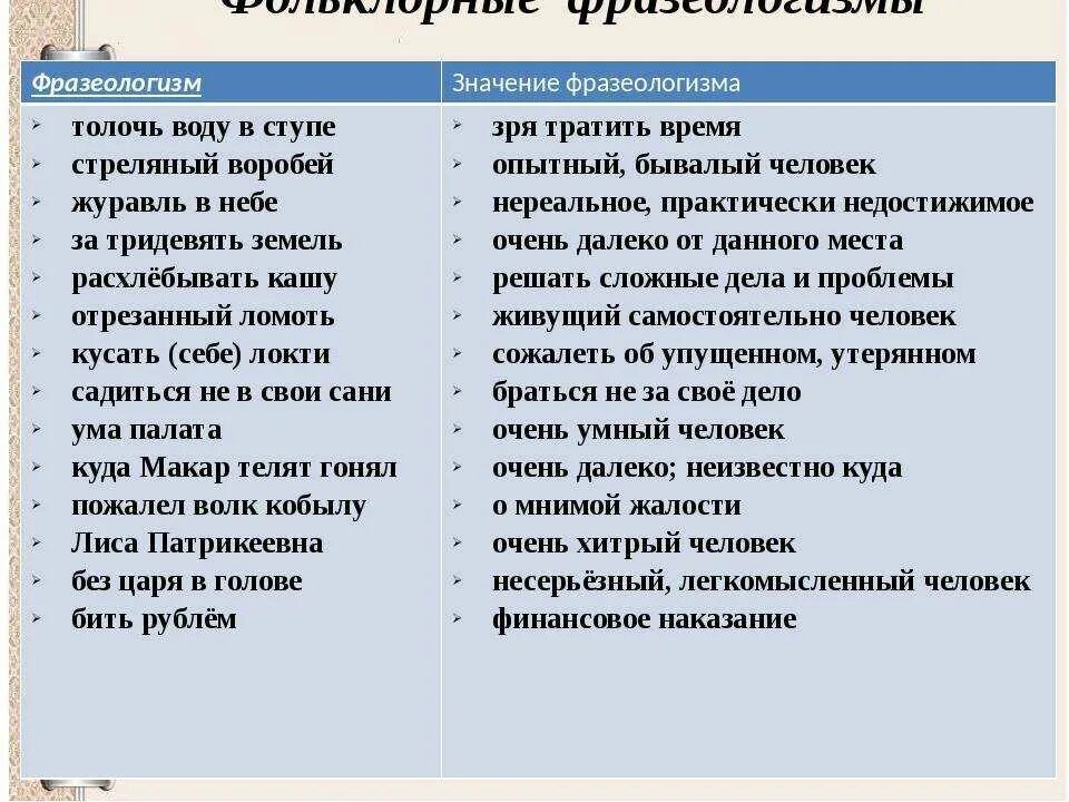 Подбери 5 фразеологизмов. Фразеологизмы и их значение. Фразеологизмы список. Фразеологизмы примеры. Значение фразеологизма.