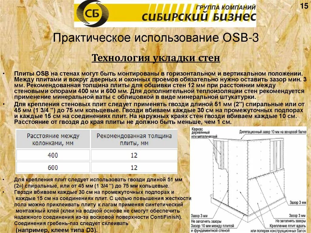 Осп плита расшифровка. Осп-3 9мм характеристики. Осп плита расшифровка. Панели osb расшифровка. Осп-3 9мм характеристики.
