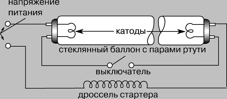 Схемы включения газоразрядных ламп в сеть Комплект освещения растений ДНаЗ 250 Вт купить выгодно в сборе