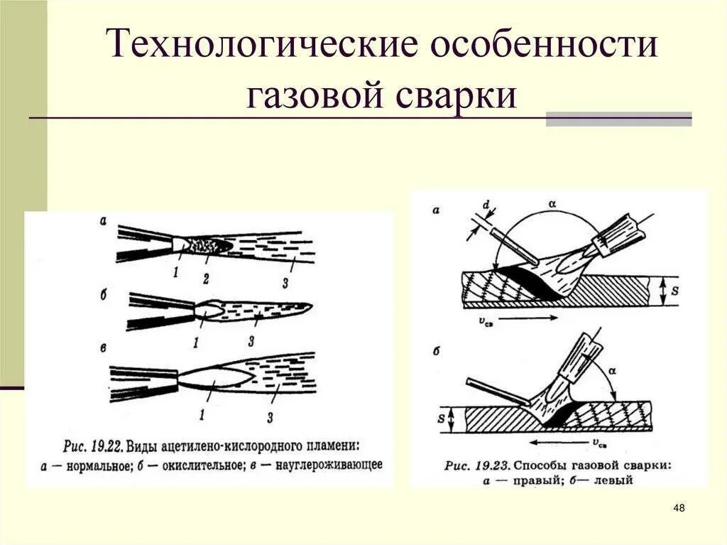 Как образуется сварка. Технологический процесс газовой сварки. газовая сварка схема процесса. технология газовой сварки схема. газопламенная сварка схема.