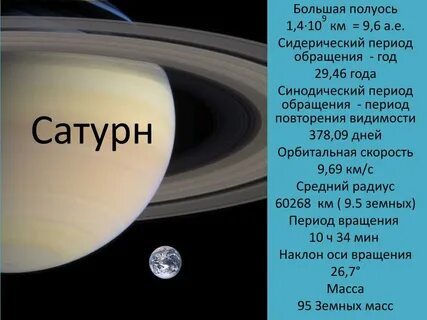 Сатурн планета сутки
