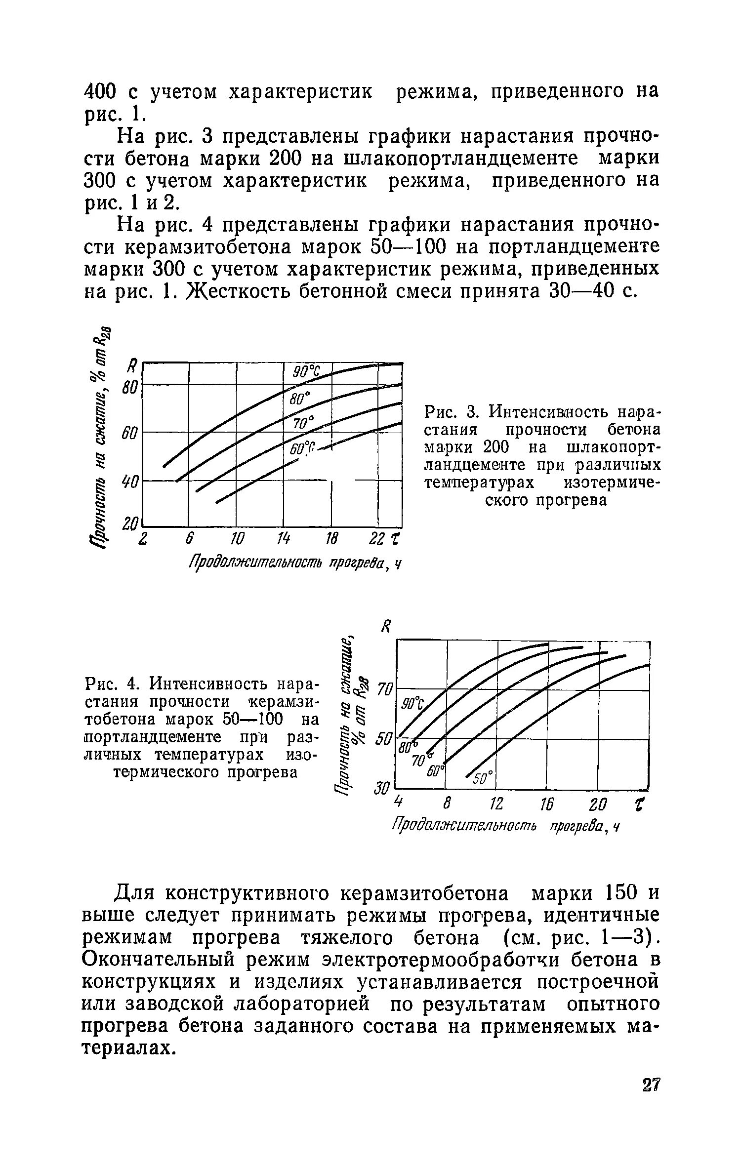 Сколько времени набирает прочность. График набора прочности бетона в25. График набора прочности бетона b30. Кривая набора прочности бетона. График нарастания прочности бетона в25.